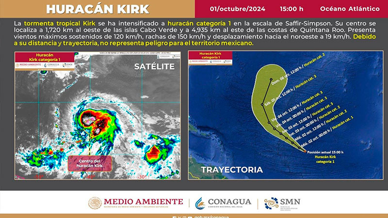 Kirk avanza en el Atlántico como huracán categoría 1  
