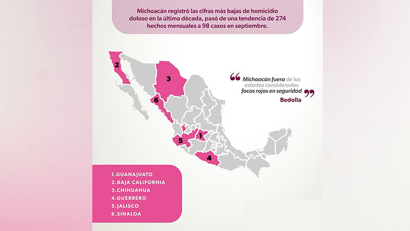 Michoacán fuera de los estados considerados focos rojos en seguridad: Bedolla 