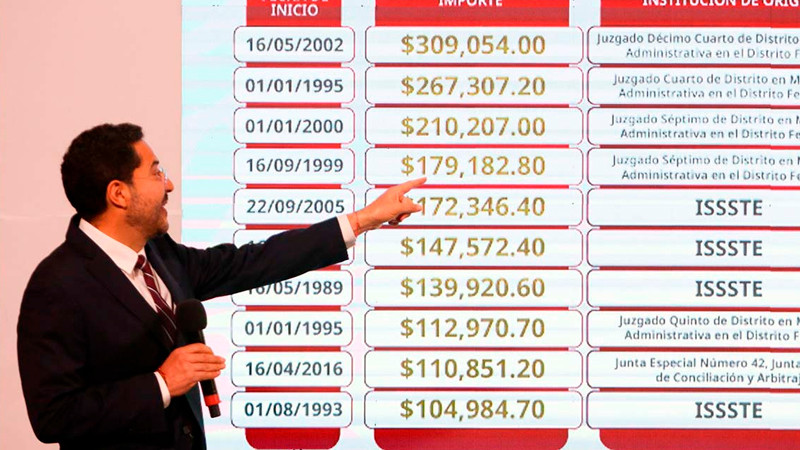 ISSSTE detecta al menos 10 pensiones por encima del límite máximo legal 