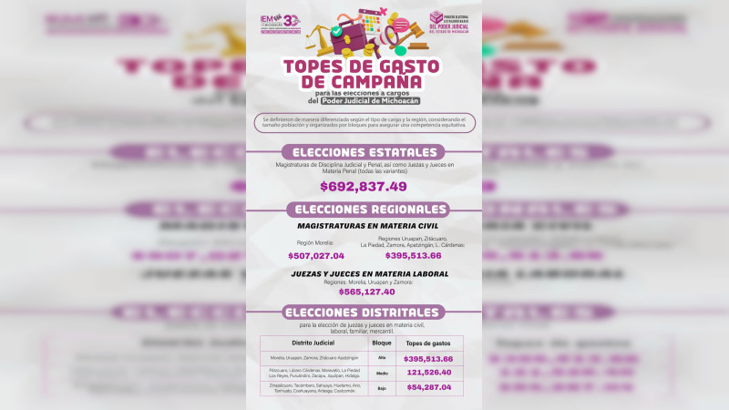 El IEM aprueba topes de gastos personales de campaña para las elecciones del Poder Judicial de Michoacán 