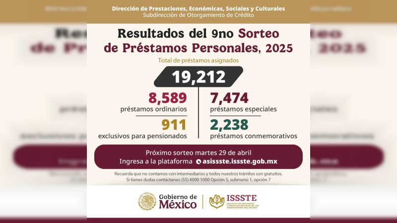Otorgó ISSSTE más de 19 mil préstamos personales en el noveno sorteo del año 