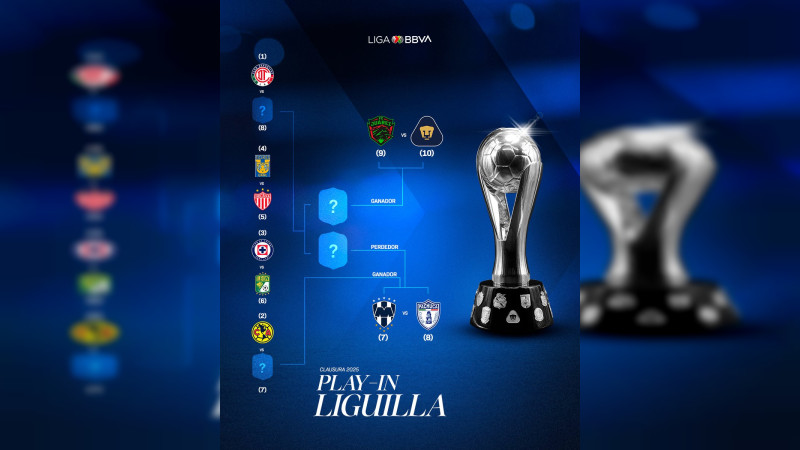 Quedó definida la Fase Final del Clausura 2025 de la Liga MX 