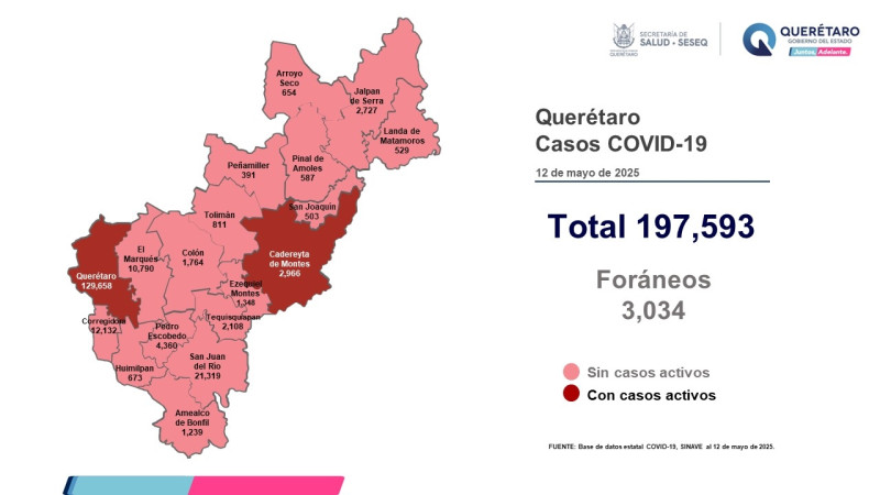 Querétaro con registro de 13 pacientes leves de COVID-19