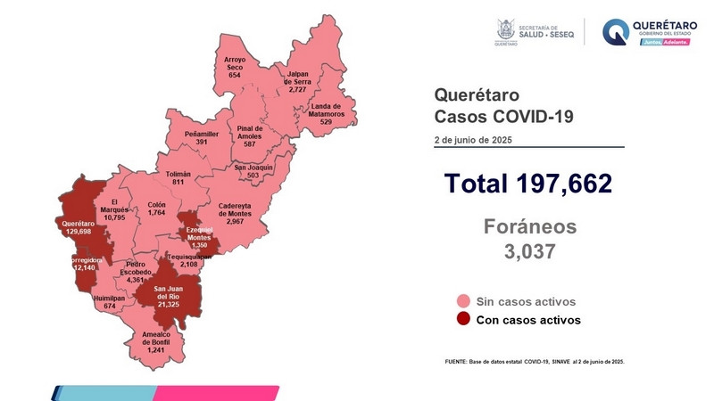 Querétaro con registro de diez pacientes leves de COVID-19 