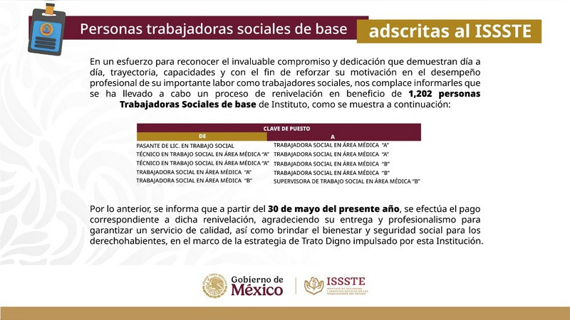Mejora ISSTE condiciones salariales de mil 202 trabajadores sociales mediante proceso de renivelación: Martí Batres 