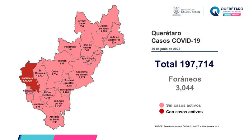 Querétaro con registro de cuatro pacientes leves de COVID-19 