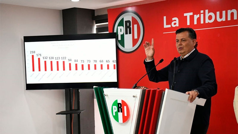 MC es el tapete de Morena, avala sus imposiciones y traiciona a sus electores: Memo Valencia 