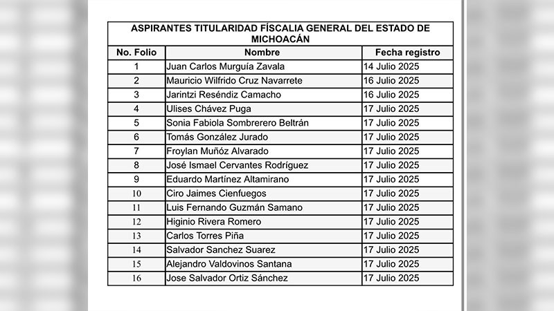 Cierra Congreso del Estado registro de aspirantes a la Fiscalía General; se inscribieron 16 personas: Giulianna Bugarini