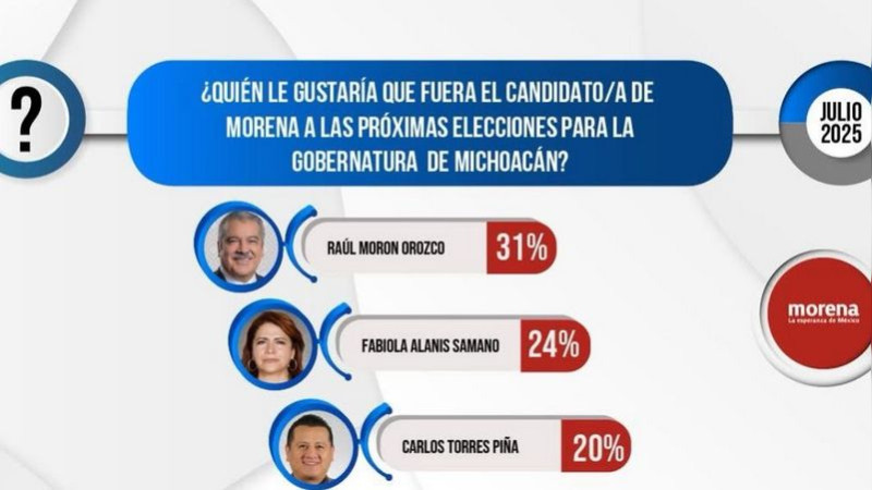 Se consolida Fabiola Alanís rumbo a candidatura al gobierno de Michoacán 