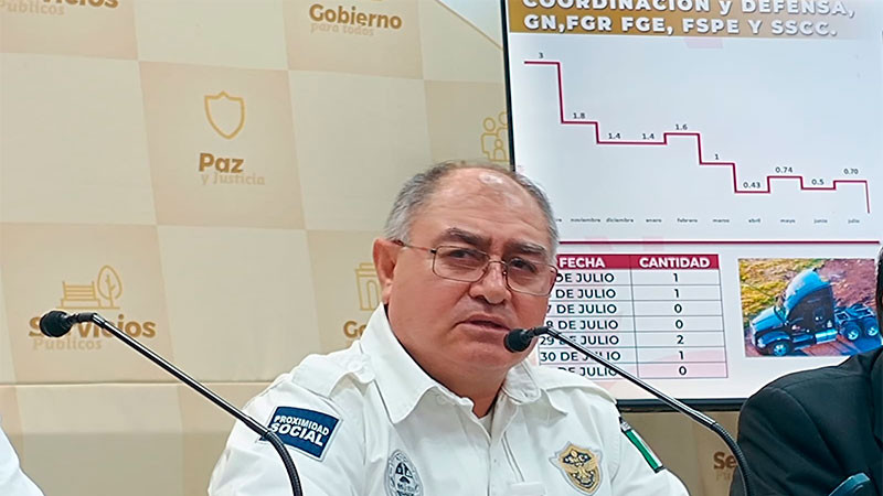 Coordinación entre gobiernos permite reducir 27% los homicidios en Celaya: Secretario de Seguridad 