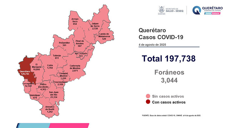 Querétaro con registro de dos pacientes con sintomatología leve de COVID-19 