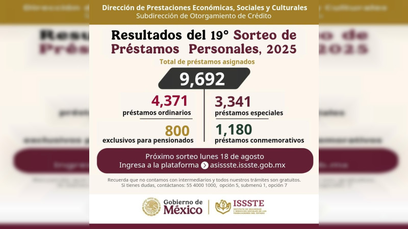 Asigna ISSSTE más de 9 mil préstamos personales en el decimonoveno sorteo del año 