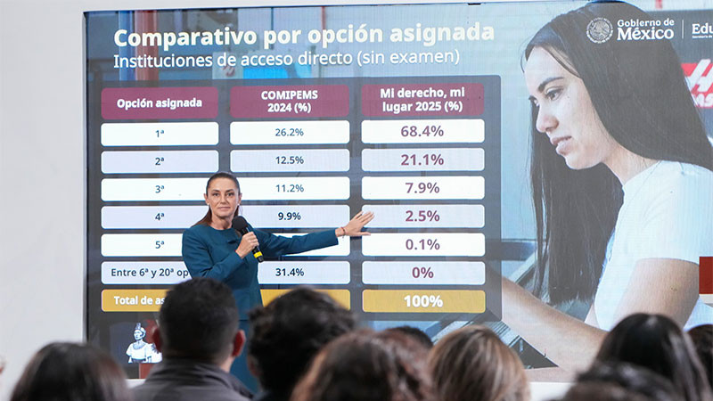 Con el programa "Mi derecho, mi lugar", se acabaron los jóvenes rechazados en el bachillerato: CSP  