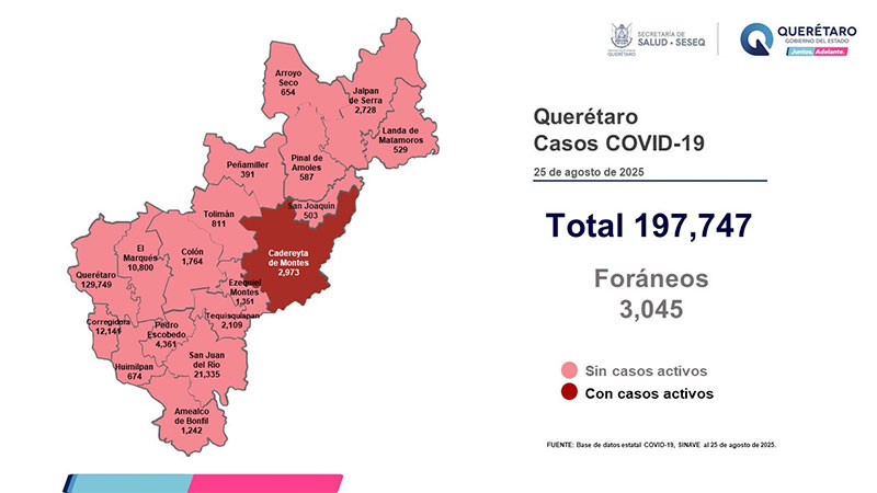 Querétaro con registro de un paciente con sintomatología leve de COVID-19 
