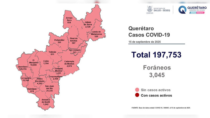 Querétaro sin registro de pacientes con sintomatología leve de COVID-19 