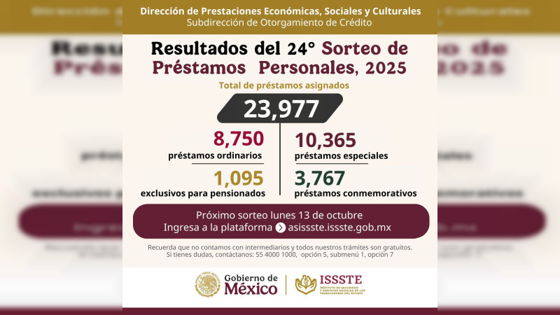 Otorga ISSSTE más de 23 mil préstamos personales en el vigésimo cuarto sorteo del 2025 