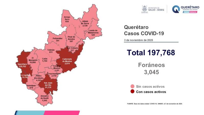 Querétaro con registro de diez pacientes con sintomatología leve de COVID-19 