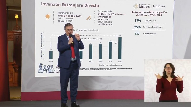 México rompe récord en inversión extranjera directa, anuncia Marcelo Ebrard 