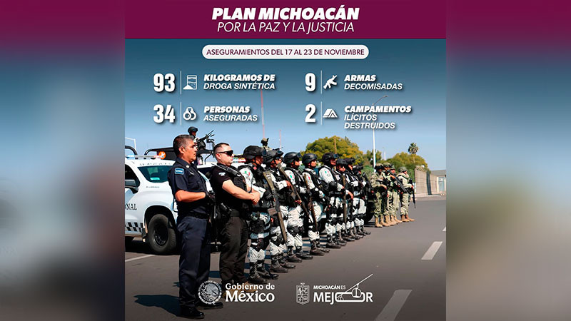 Plan Paricutín: suman más de 34 detenidos, 90 kg de estupefacientes asegurados, 9 armas de fuego y se destruyeron 2 campamentos ilícitos 