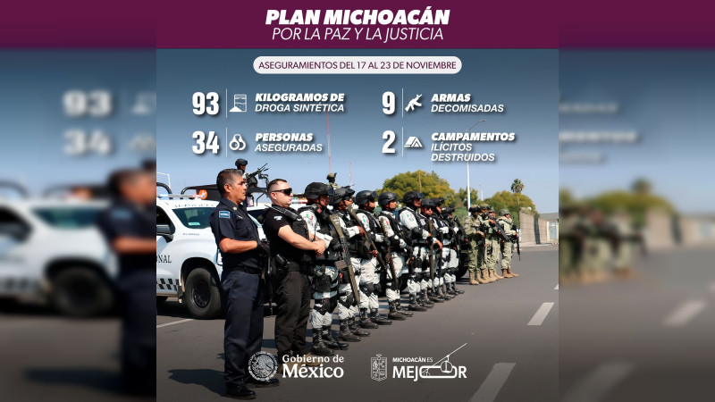 Golpes al crimen dejan 34 detenidos, 90 kilos de estupefaciente y campamentos destruidos, dentro del Plan Paricutín en Michoacán 