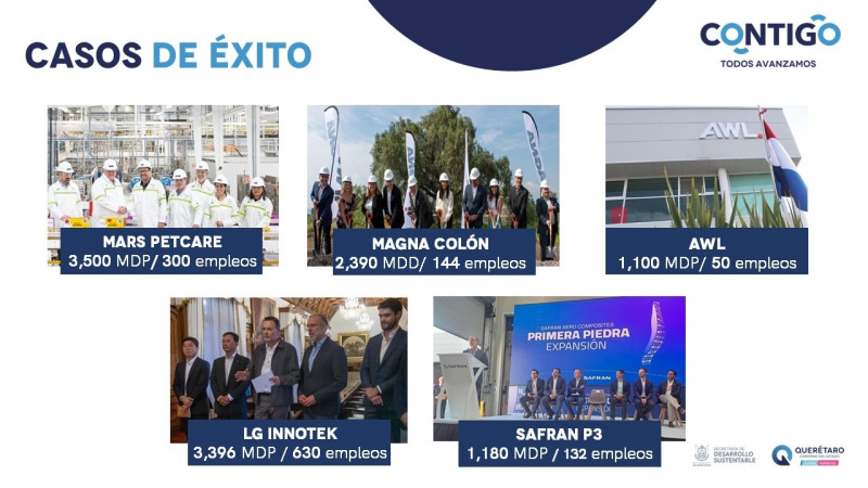 Querétaro concluye el año con resultados que consolidan su liderazgo económico: Marco Del Prete 