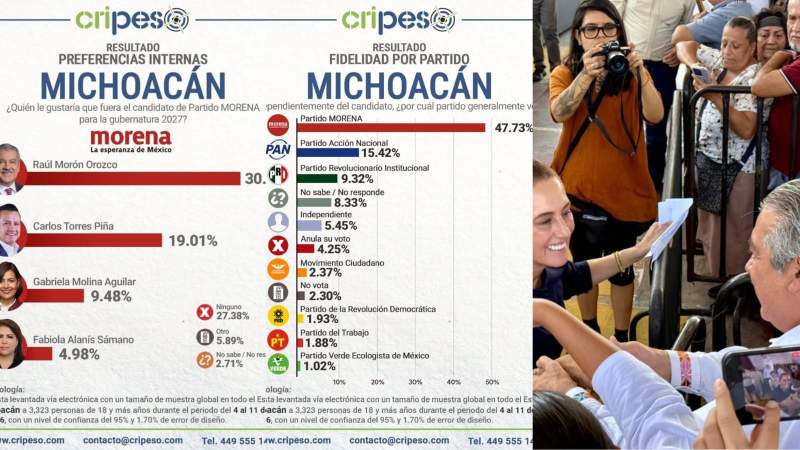 Raúl Morón, la pieza clave que asegura el triunfo de Morena en Michoacán: Cripeso 