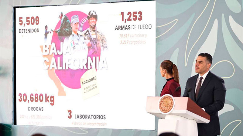 Disminuyen en un 42% los homicidios dolosos y en un 50% el delito de extorsión en Baja California, gracias a la Estrategia Nacional de Seguridad: Harfuch 