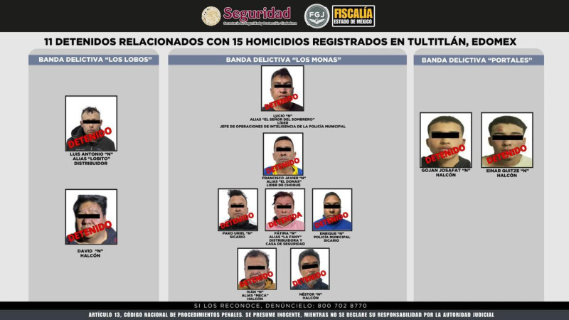 Desarticulan red de muerte en Edomex: caen 11 ligados a 16 homicidios; entre ellos, policías municipales 