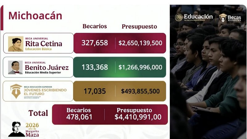 Mario Delgado anuncia arranque de la beca Gertrudis Bocanegra y apoyos educativos en Michoacán 