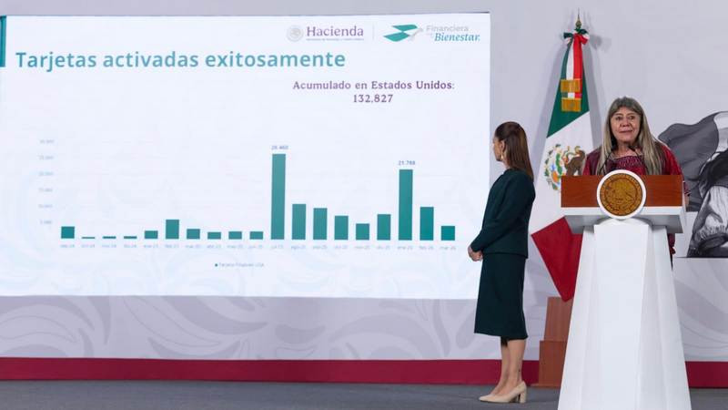 Rompen récord: más de 132 mil tarjetas FINABIEN Paisan@ ya operan en Estados Unidos 