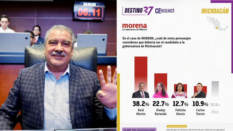 Morón firme, gana careo por la gubernatura de Michoacán: encuesta 