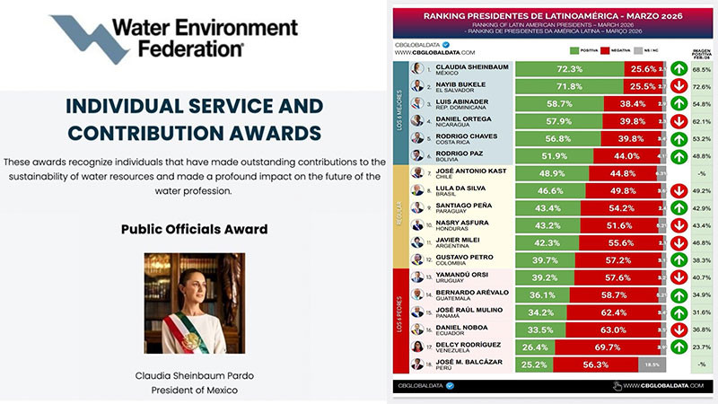 Se posiciona Claudia Sheinbaum como líder internacional  