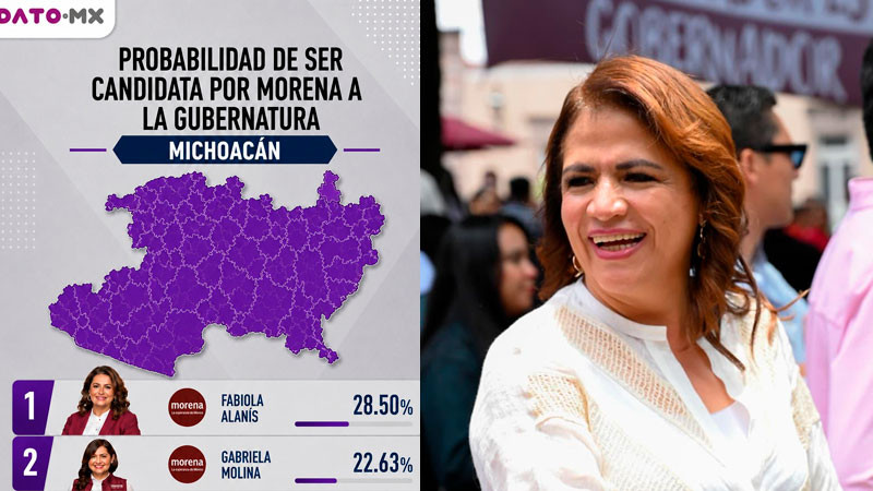 Dato MX confirma consolidación de Fabiola Alanís entre las mujeres de Morena rumbo a 2027 