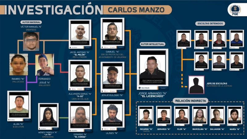 Fiscalía de Michoacán revela presunta red criminal detrás del homicidio de Carlos Manzo en Uruapan 