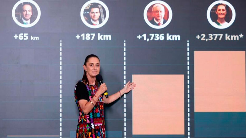 Promete Sheinbaum construir más de 2 mil 300 Km de vías para trenes públicos en su sexenio 