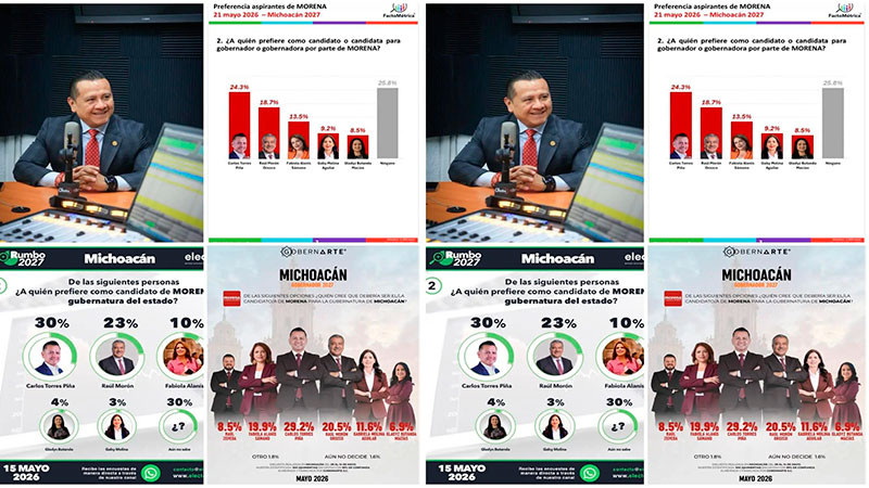 Encuestas continúan con la tendencia, posicionan a Carlos Torres Piña como el favorito a la gubernatura del 2027 