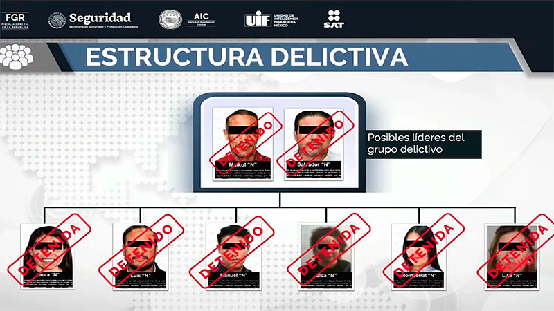 Vinculan a proceso a 8 personas señaladas como presuntas ingrantes de la organización Del Caballito, por evasión fiscal y lavado de dinero  