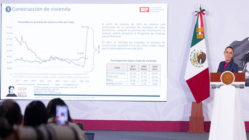 Avanza programa habitacional con más de 274 mil viviendas del bienestar en construcción en México 