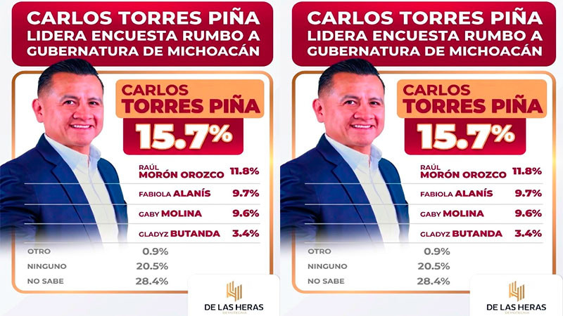 Torres Piña consolida el liderazgo en la carrera por la candidatura de la Alianza Morena  