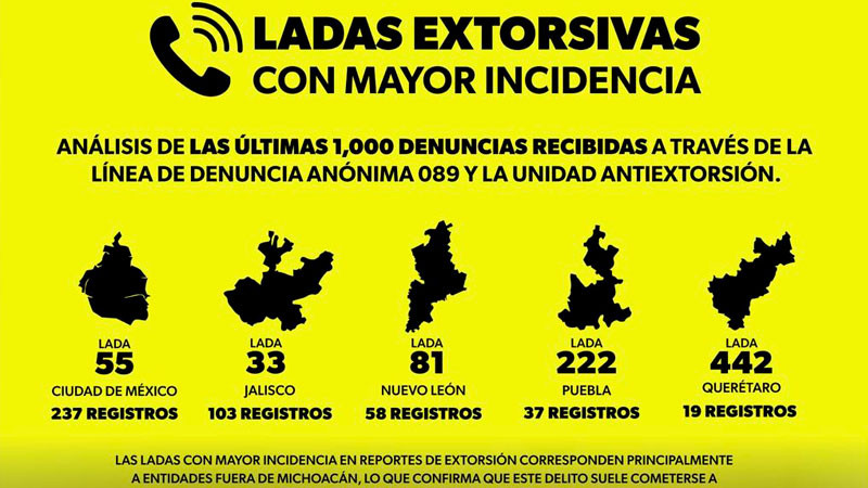 Estas ladas son más usadas para extorsionar en Michoacán: SSP 