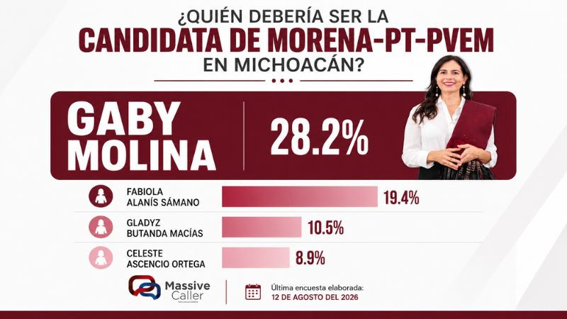 Gaby Molina, la más competitiva entre las mujeres de Morena 