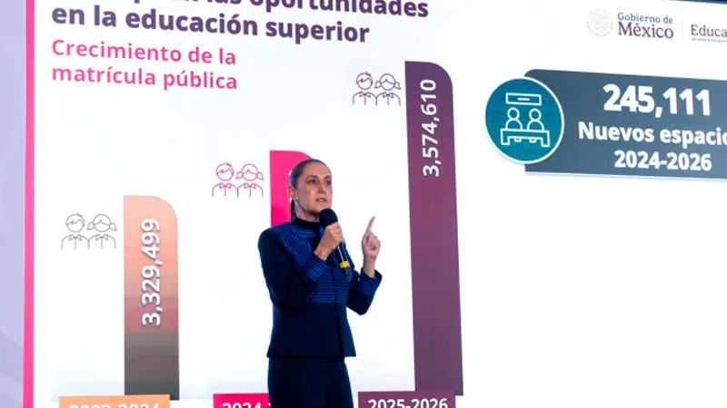 Sheinbaum destaca creación de más de 37 mil espacios para educación superior 