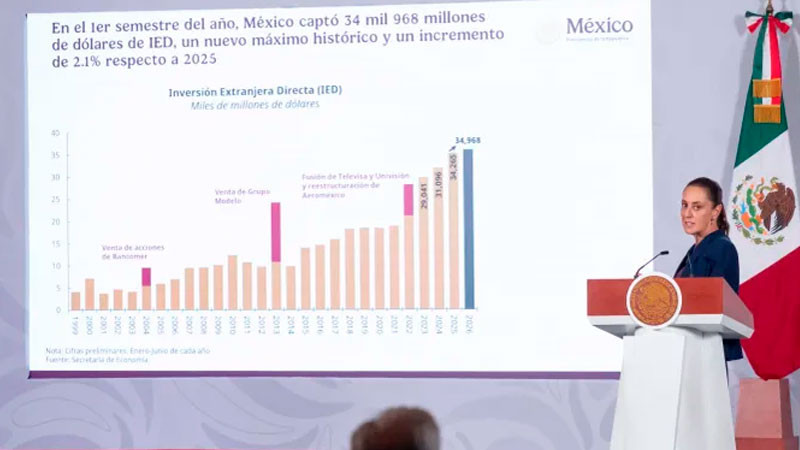 Destaca Sheinbaum registro histórico en inversión extranjera directa en primer semestre de 2026 y crecimiento económico en el país 