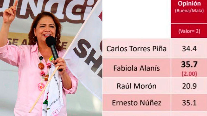 Fabiola Alanís: competitividad que trasciende la interna de Morena 