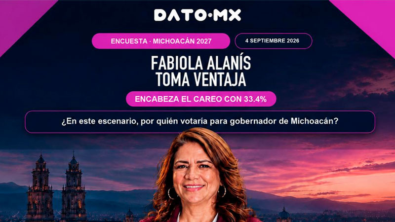 Los números cambian el tablero: Fabiola Alanís aventaja por 6.5 puntos 