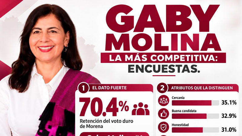 Gaby Molina, la más competitiva: encuestas 