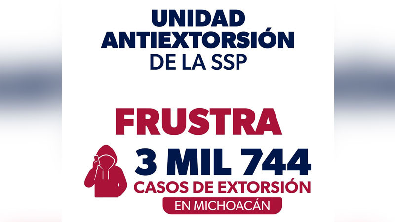 Unidad Antiextorsión de la SSP frustra 3 mil 744 casos de extorsión en Michoacán 