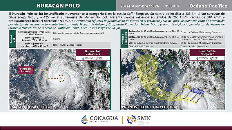 Huracán "Polo" se fortalece otra vez y alcanza categoría 5 frente a costas mexicanas 