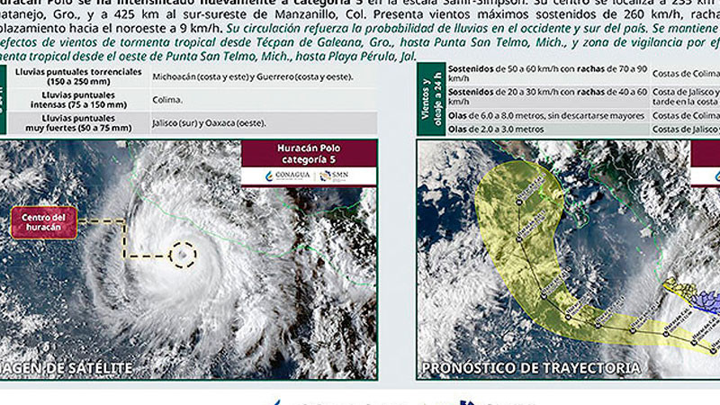 'Polo' ocasionará lluvias intensas, oleaje elevado y fuertes vientos 