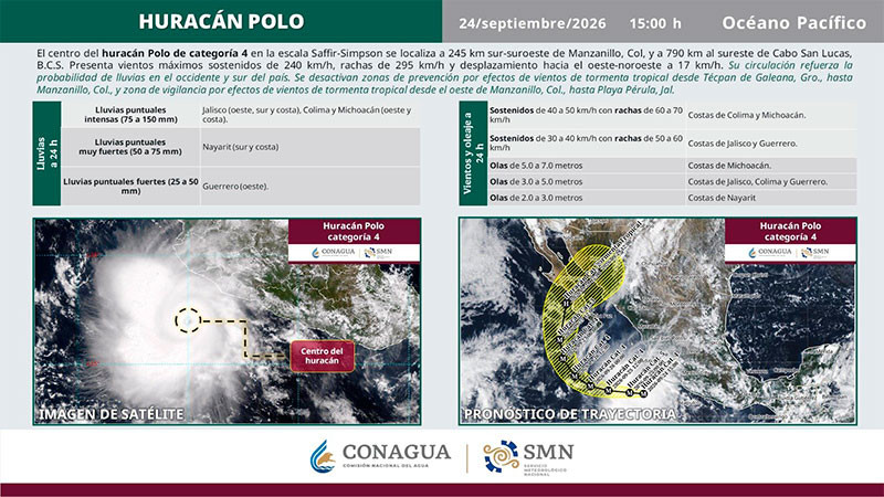 Huracán "Polo" podría cruzar Baja California Sur entre lunes y martes 